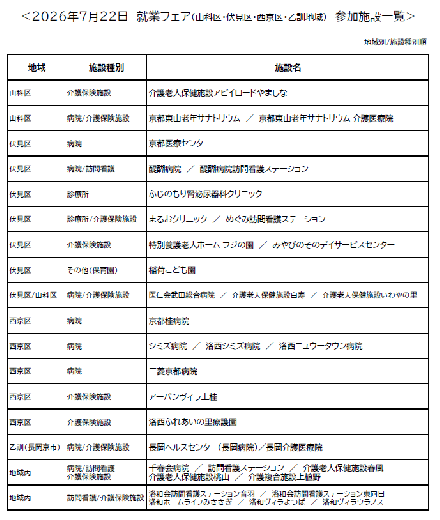 2026年7月22日　就業フェア参加施設一覧