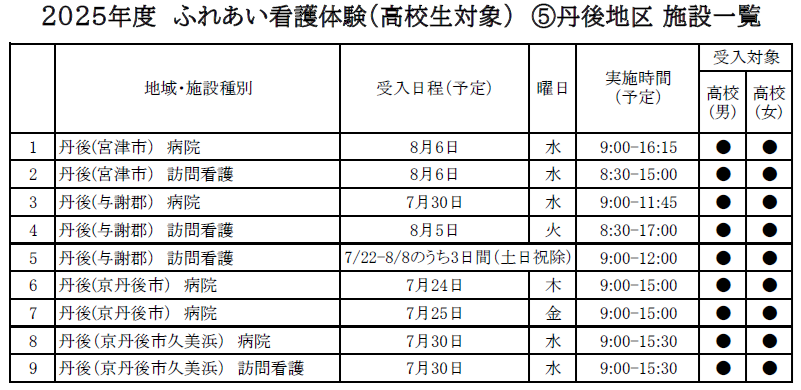 ふれあい看護体験　高校生対象　丹後地域一覧